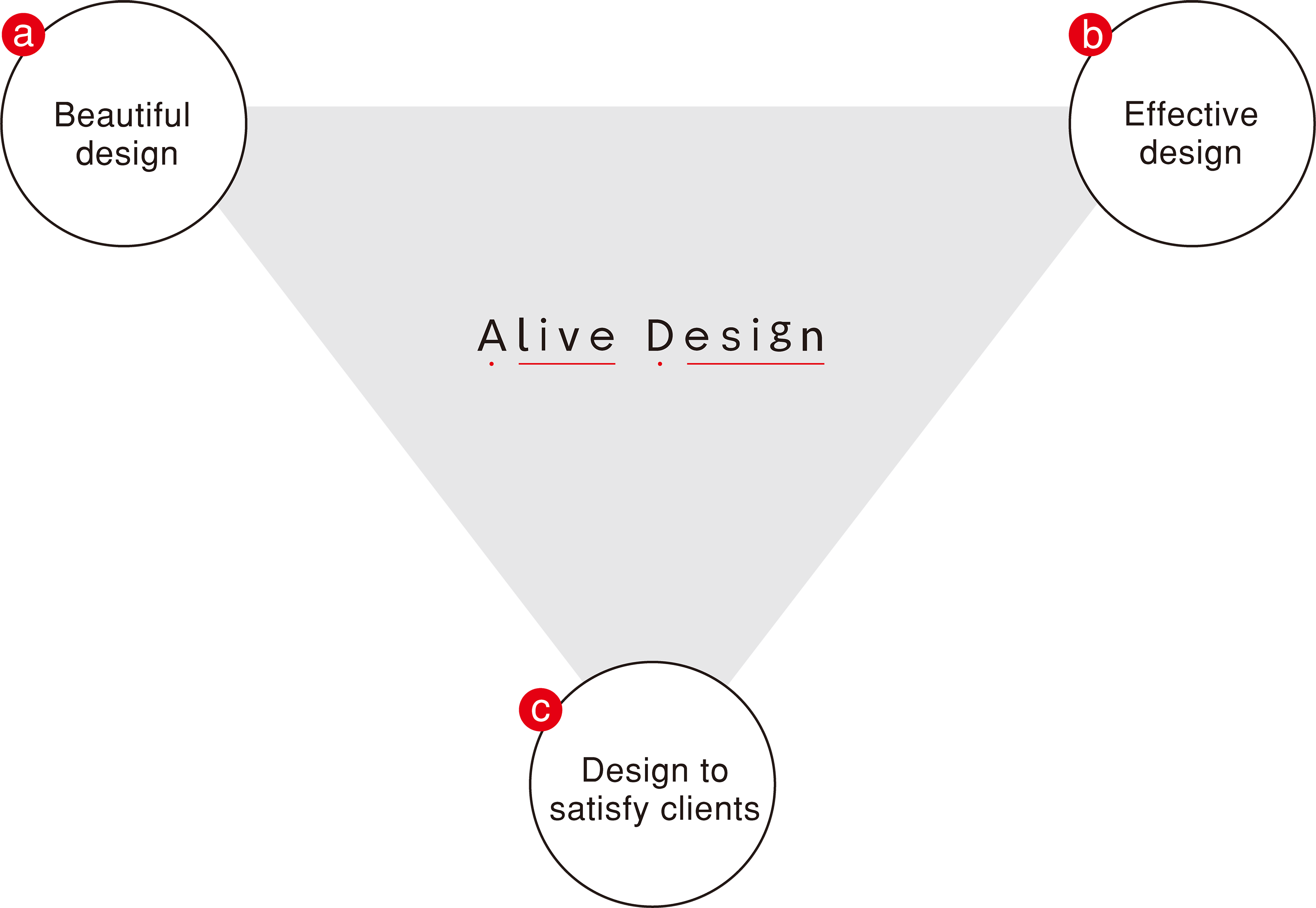 Alive Design concept（アライブデザインコンセプト）